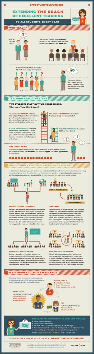 Infographic: Extending the Reach of Excellent Teachers